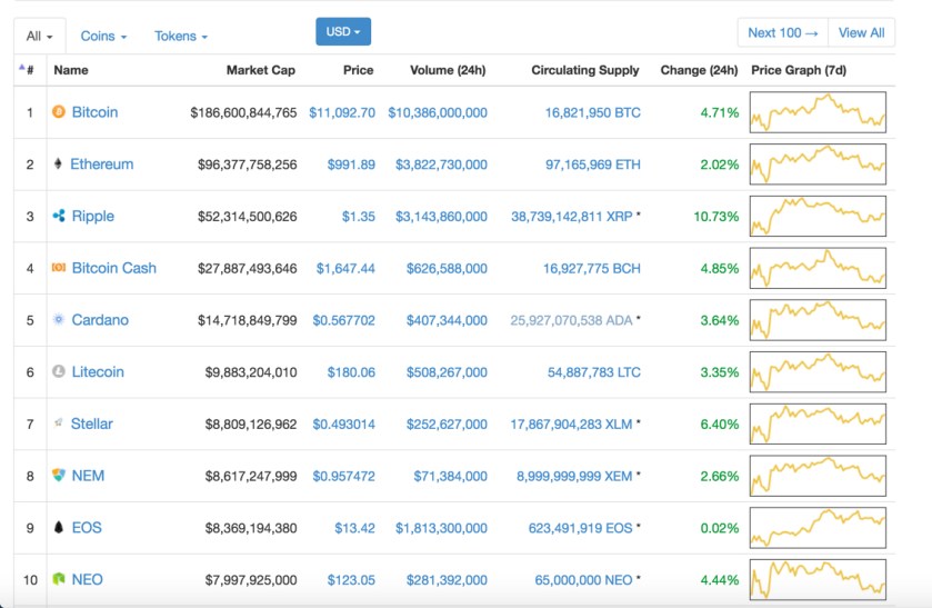 Screenshot of bitcoin chart.