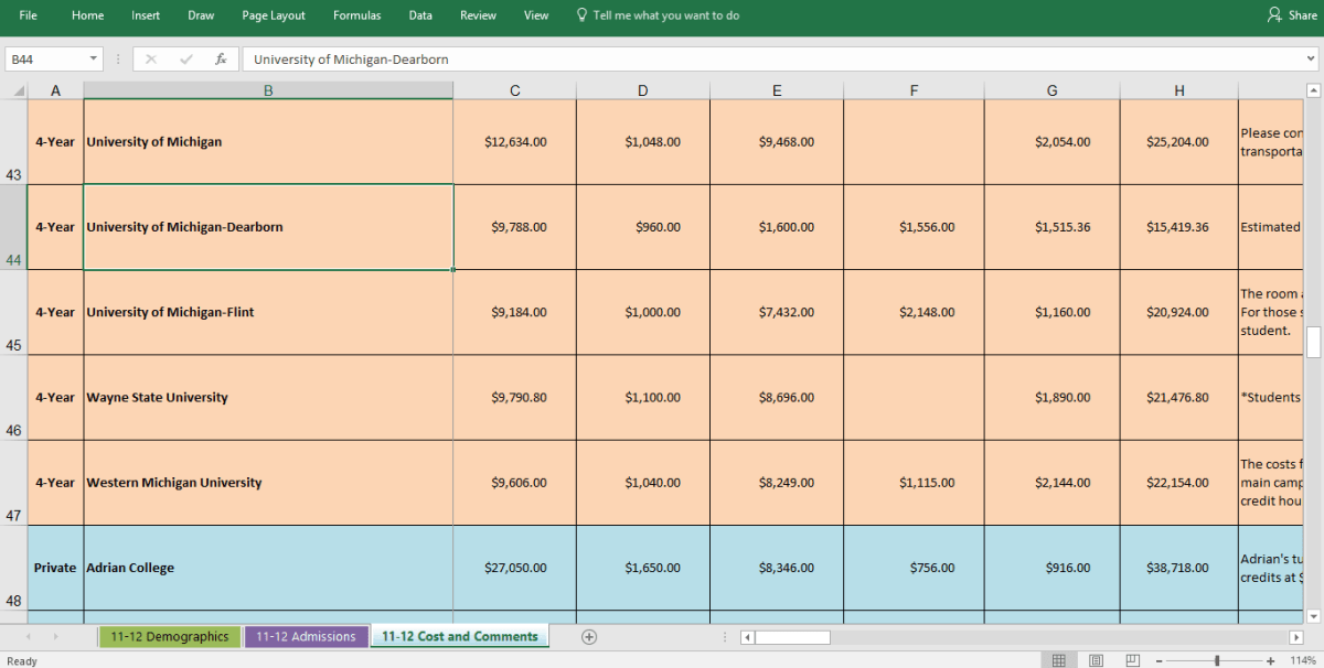 Michigan college comparison data&nbsp;story